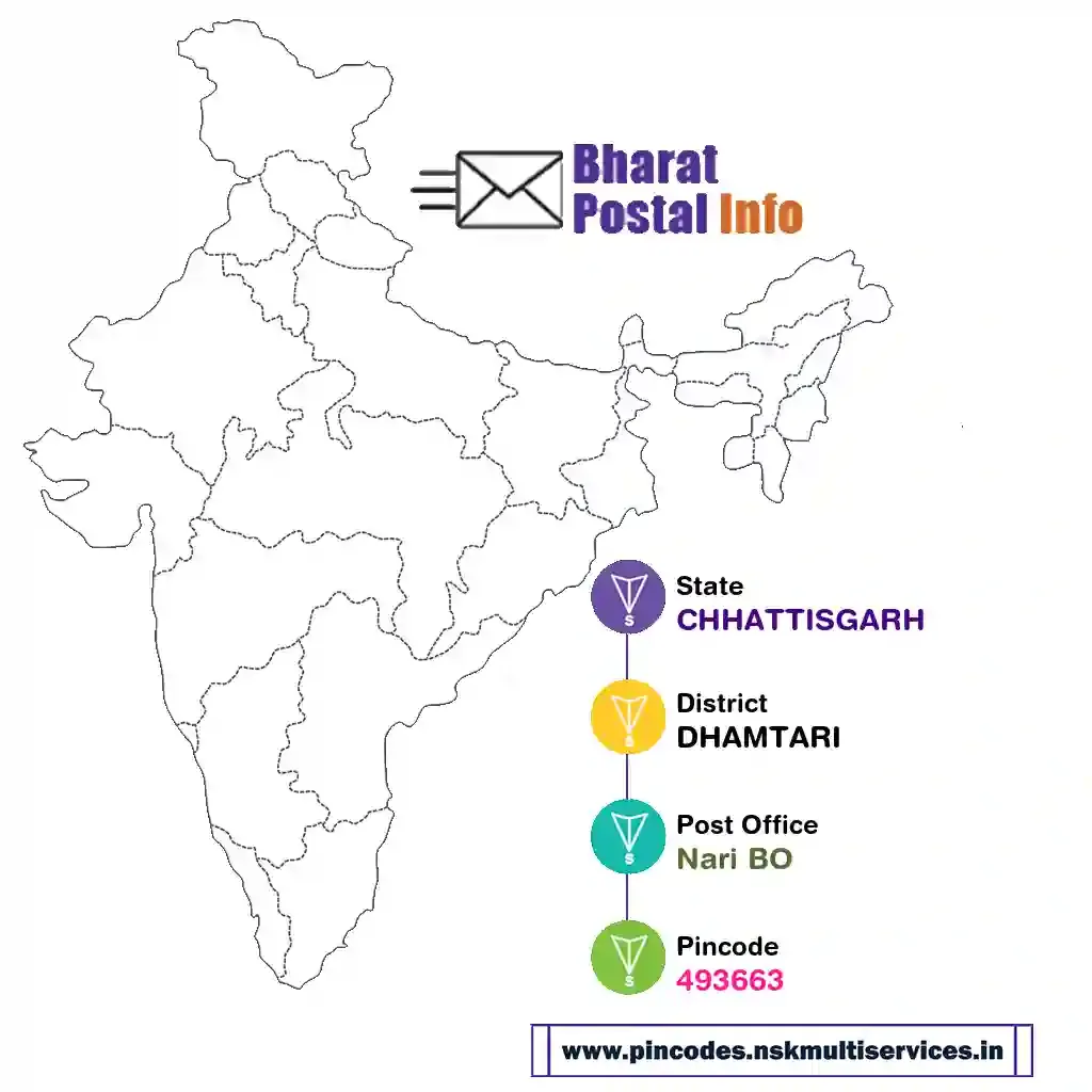 chhattisgarh-dhamtari-nari bo-493663